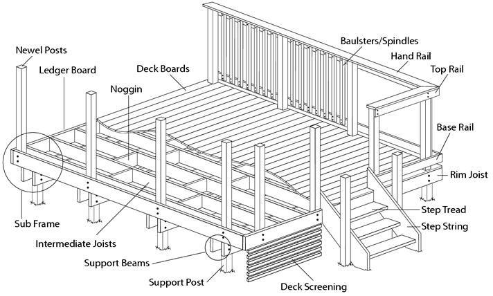 Illustration of a wooden deck structure by MBK Constructors in Ann Arbor, MI, with labeled parts including deck boards, support beams, newel posts, and balusters.
